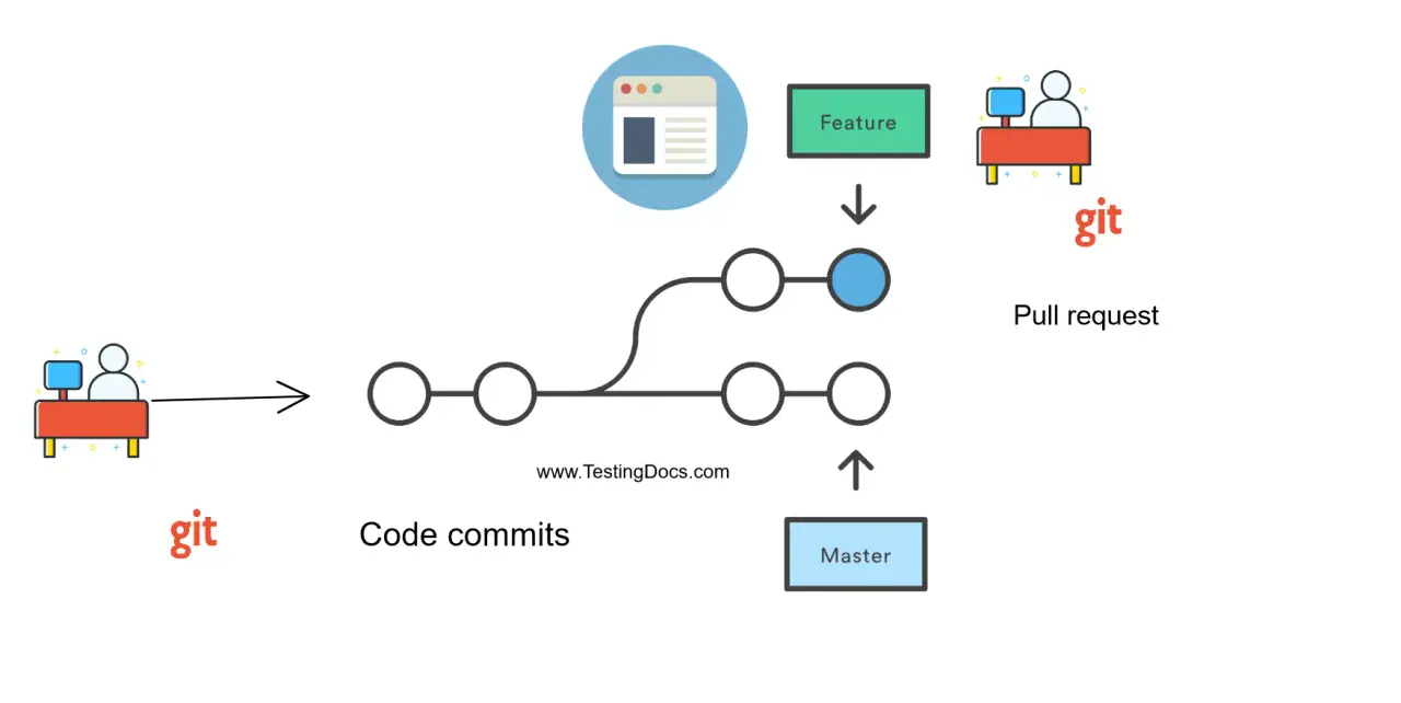 Pull-Request
