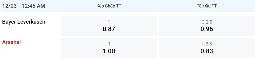 bayer-leverkusen-vs-arsenal-keo