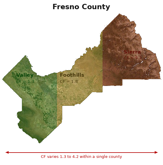 Map of Fresno County showing three distinct terrain zones within a single county boundary, with circuity factors from 1.3 to 4.2