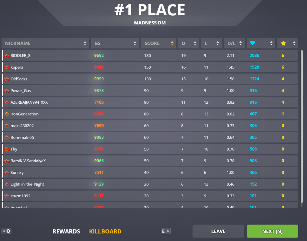 Madness-DM-1st-Place-Another-jackpot.png
