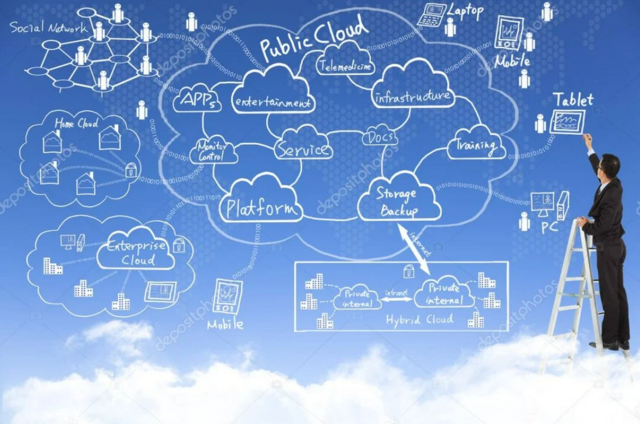 Learn Cloud computing from Basics to advanced.