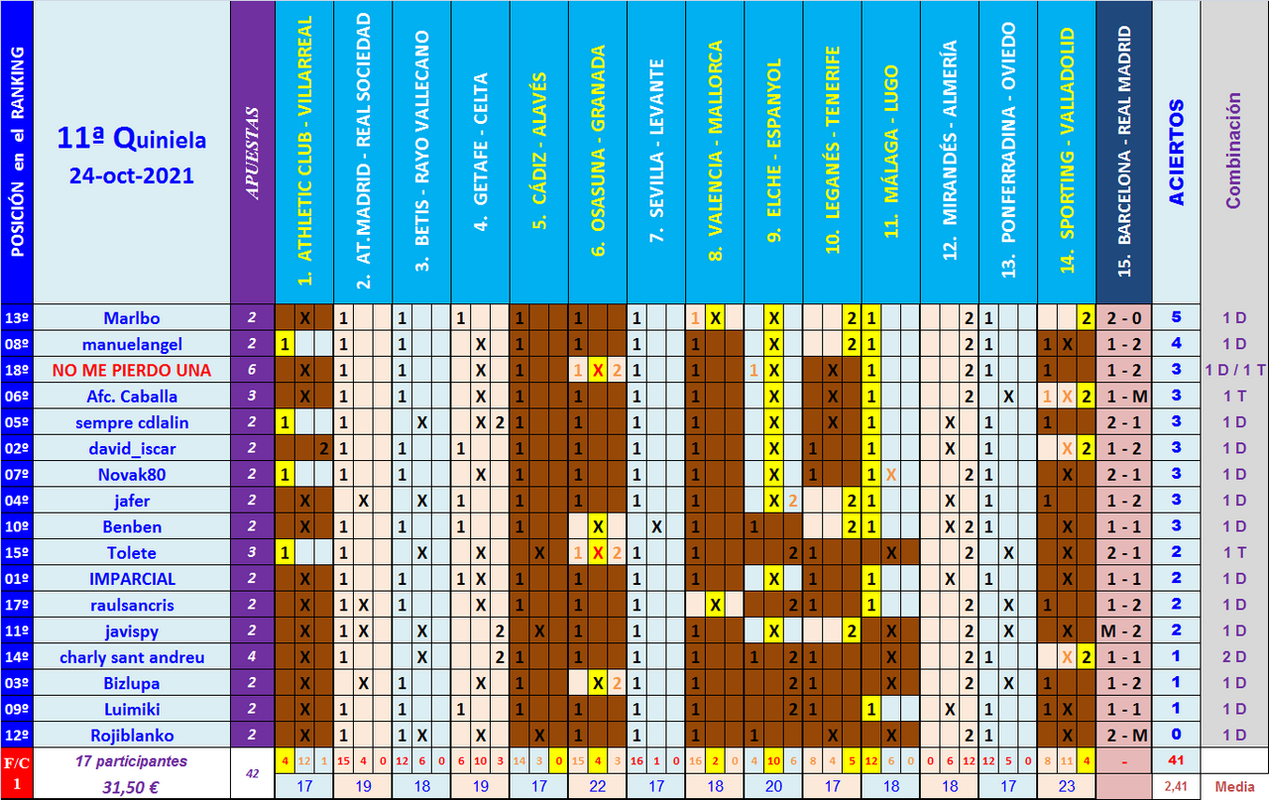 JUEGO con LA QUINIELA (10ª Edición) Y EL QUINIGOL (9ª Edición) - TEMP. 2021-22 (1ª parte) - Página 21 Q11