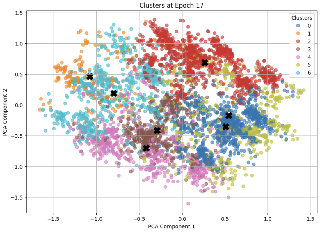 distribution in reduced dimension-2d
