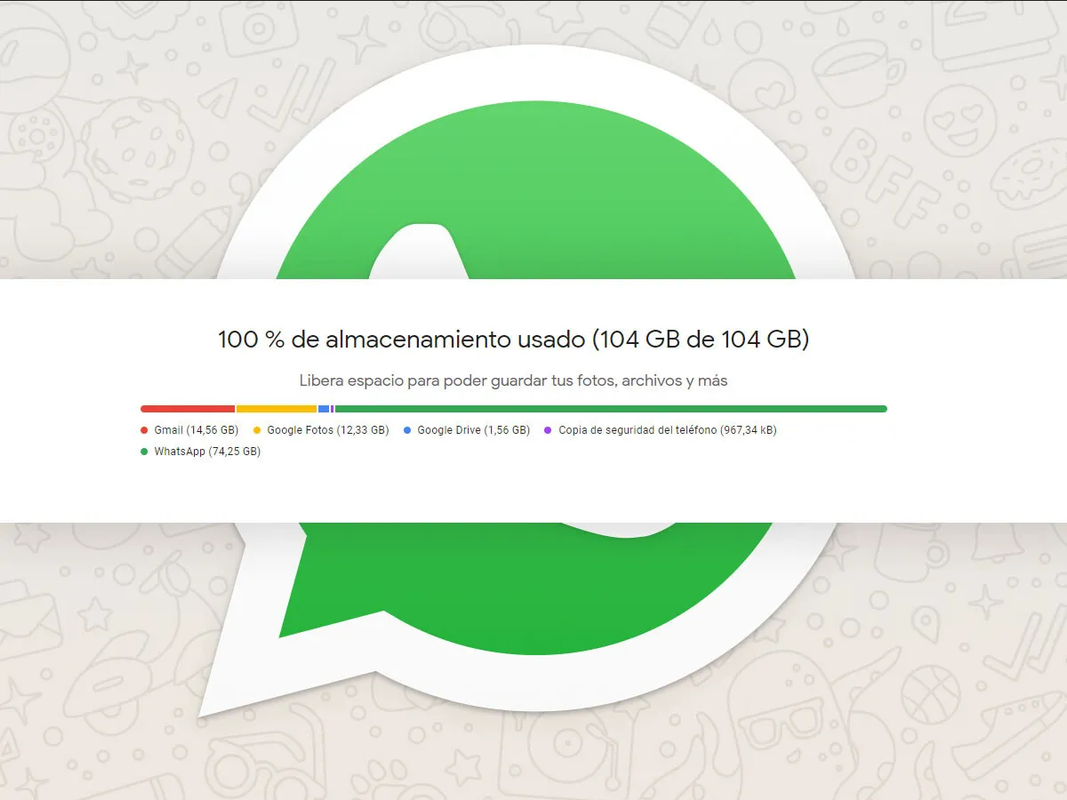 WhatsApp: Terminan las copias de seguridad ilimitadas en Google Drive en 2024