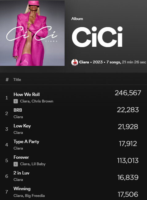 Ciara  Spotify