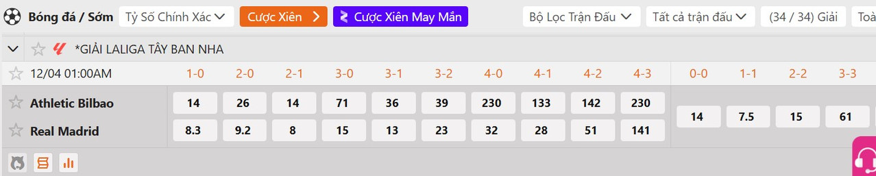 Tỷ lệ tỷ số chính xác&nbsp;Athletic Bilbao vs Real Madrid