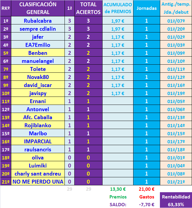 JUEGO con LA QUINIELA (10ª Edición) Y EL QUINIGOL (9ª Edición) - TEMP. 2021-22 (1ª parte) - Página 2 General-01-K