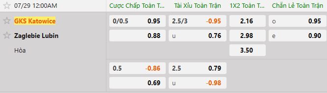 Soi kèo tài xỉu cả trận Katowice vs Zaglebia Lubin