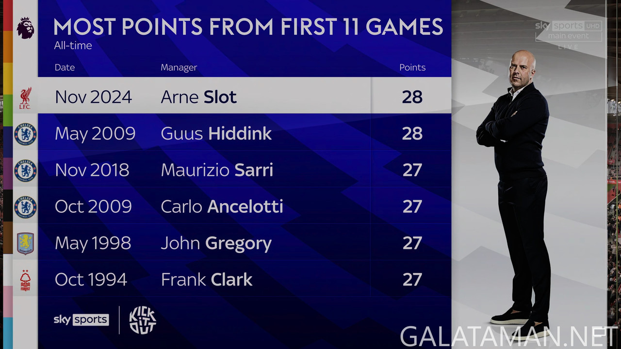 20241124-SOU-LIV-EPL_0-4K.ts_snapshot_32.15.115