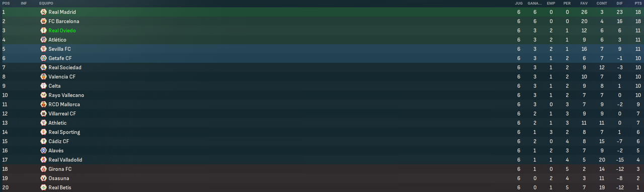 La-Liga-EA-Sports-Fases-3.png