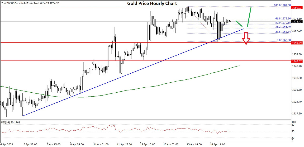 Gold-Price-Chart-1.jpg