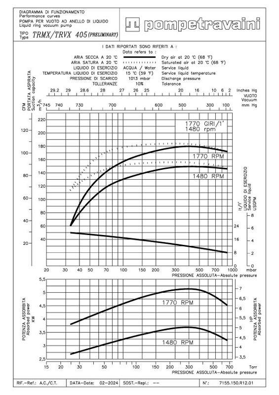 Curva 60Hz TRS 40