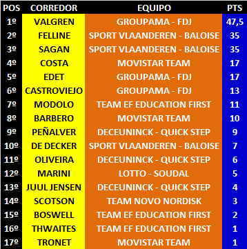 Ranking Anual UWT 07-Tour-de-Yorshire