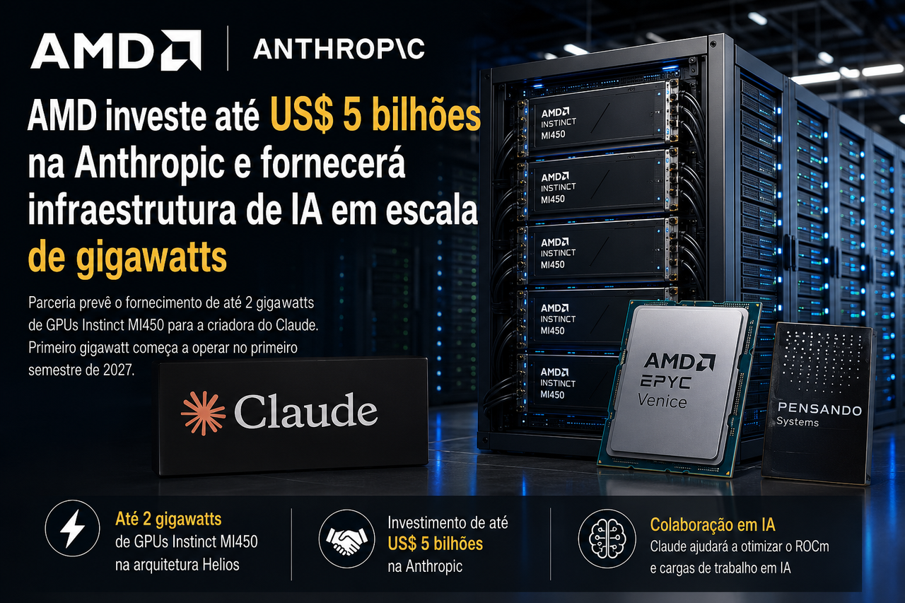 AMD investe até US$ 5 bilhões na Anthropic e transforma o Claude em arma contra o domínio da Nvidia
