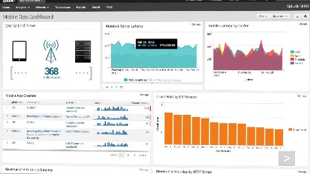 Splunk Enterprise 9.1.0.2 (x64)