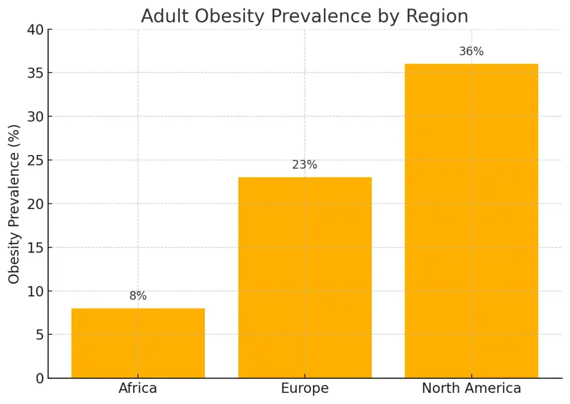 Nutrition, Cancer, and Africa’s Opportunity: Myths, Truths, and the Power of Organic Food