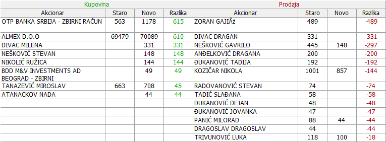 OMOL-Omoljica a. d. - Page 3 30-Promene-11-09-18-11-2021