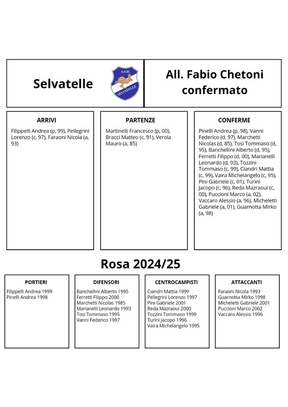 Selvatelle