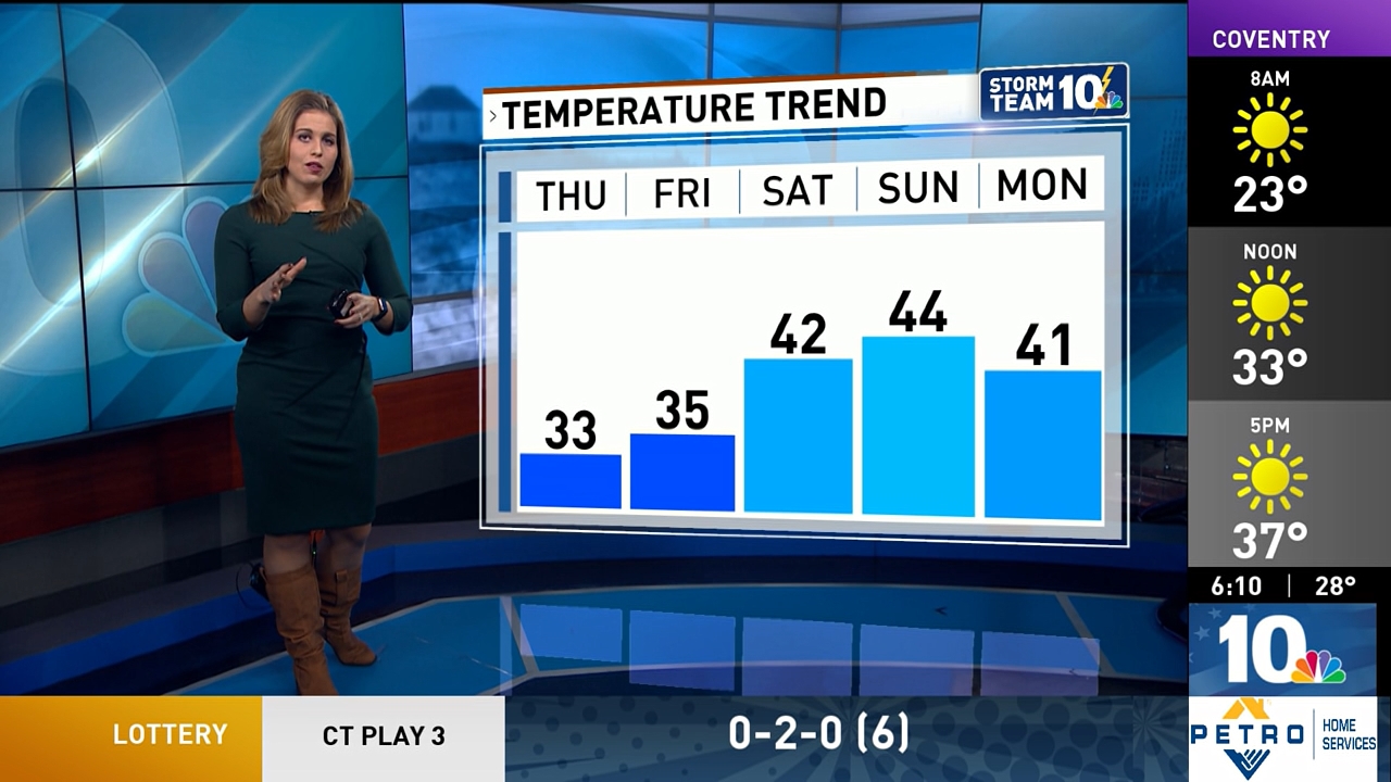 12.23 - 11.00.00 - NBC 10 News Sunrise @ 6am. Local news, sports and ....ts_snapshot_12.58.844