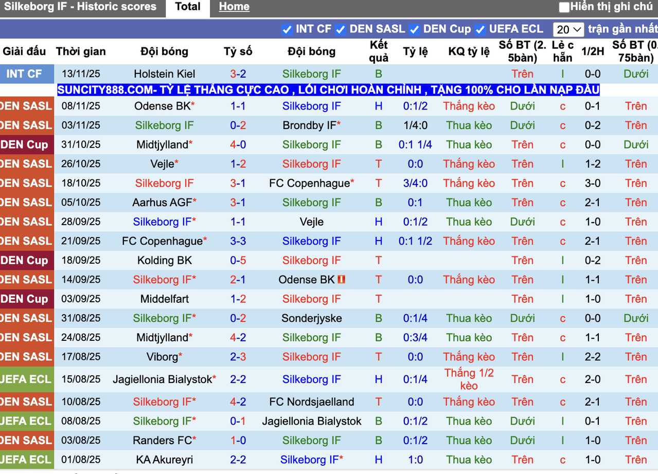Phong độ Silkeborg