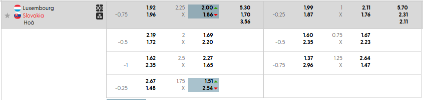 Tỷ lệ kèo Luxembourg vs Slovakia  