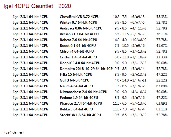 Igel 2.3.1 64-bit 4CPU Gauntlet