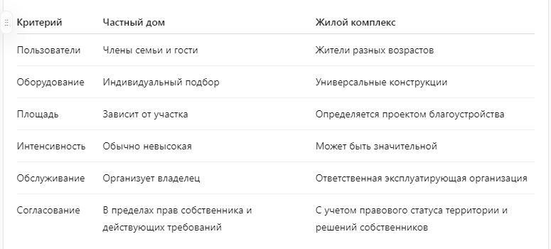Как обустроить фитнес-площадку на придомовой территории: особенности частного дома и жилого комплекса