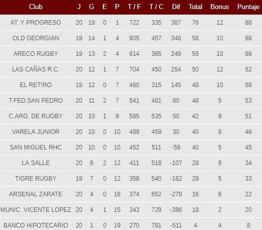Posiciones_URBA