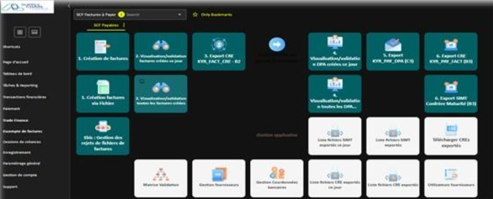 Illustration du processus KYRIBA