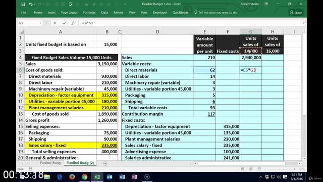 [Image: G-PFlexible-Budgets-Standard-Costs-Varia...alysis.jpg]