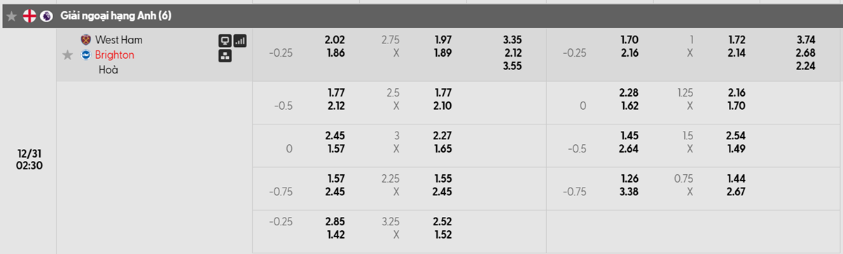Tỷ lệ kèo West Ham vs Brighton