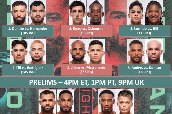 Бойна карта преди UFC on ESPN: Долидзе - Ернандес