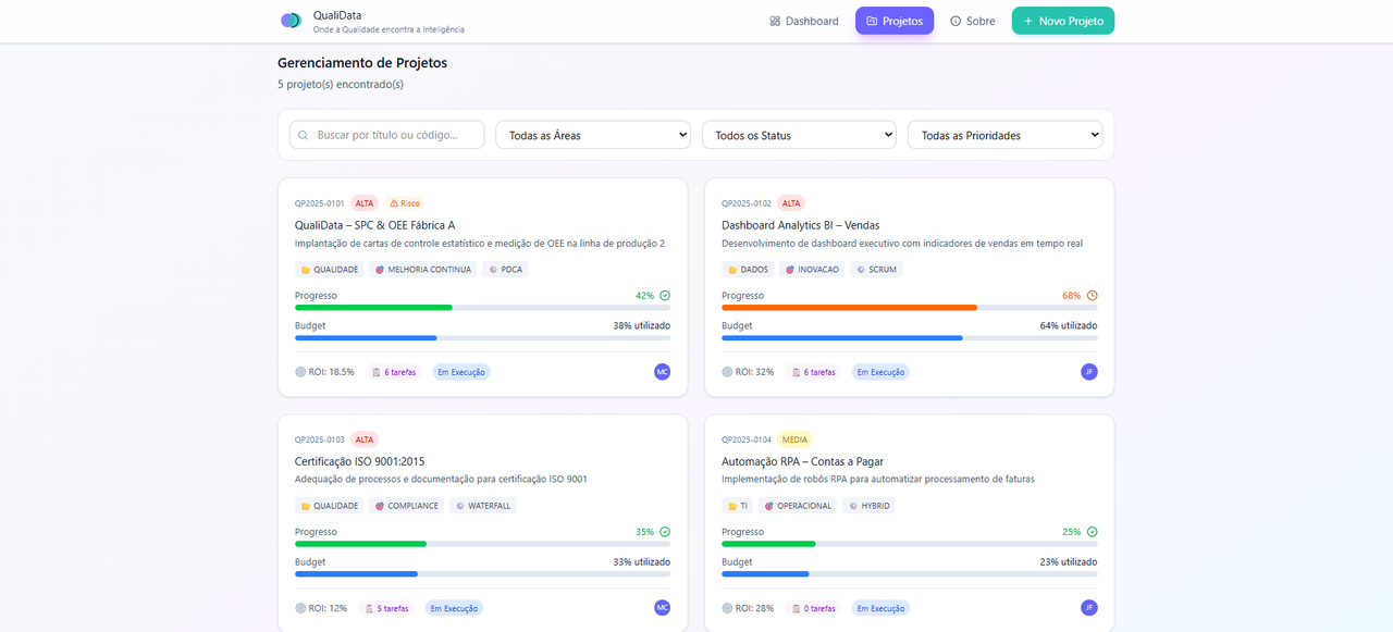 QualiData / QualiTrack Implementation