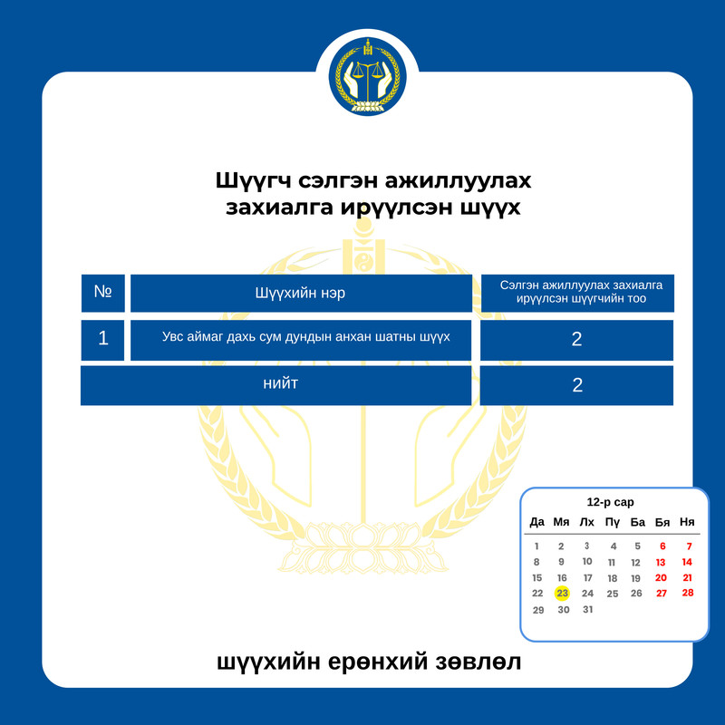 Сэлгэн ажиллах хүсэлтэй шүүгчдийн анхааралд