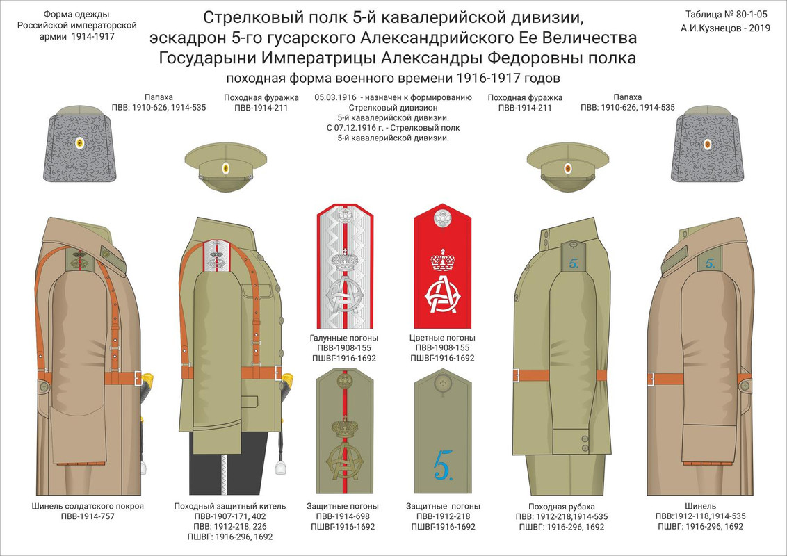 80-1-05 Стр п Кв див пох