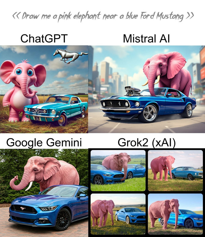 imageai-chatgpt-mistral-gemini-grok