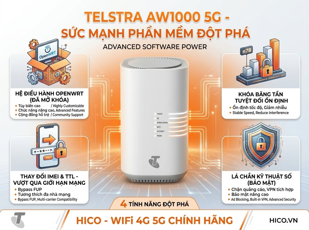 Mạng Mesh và hệ điều hành OpenWRT trên Telstra AW1000