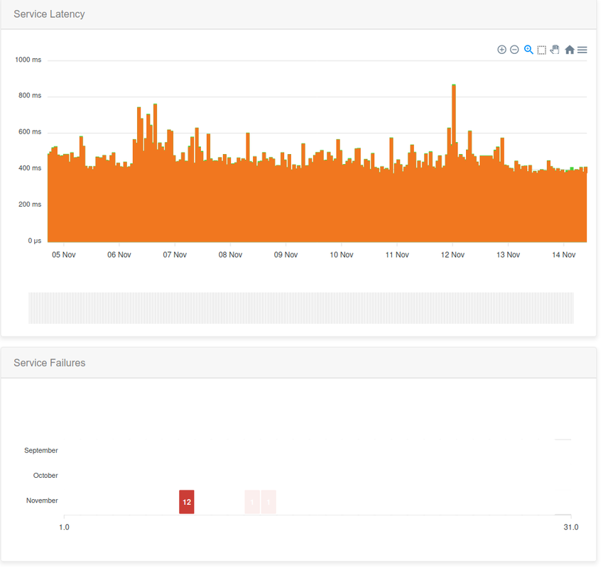 Screenshot_2020-11-14 Maximum Software Status Page Service Monitoring(1)