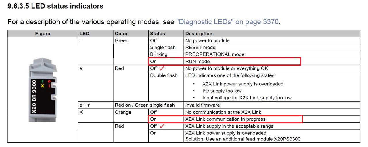 problem with the B&R plc, which has gone to reset mode