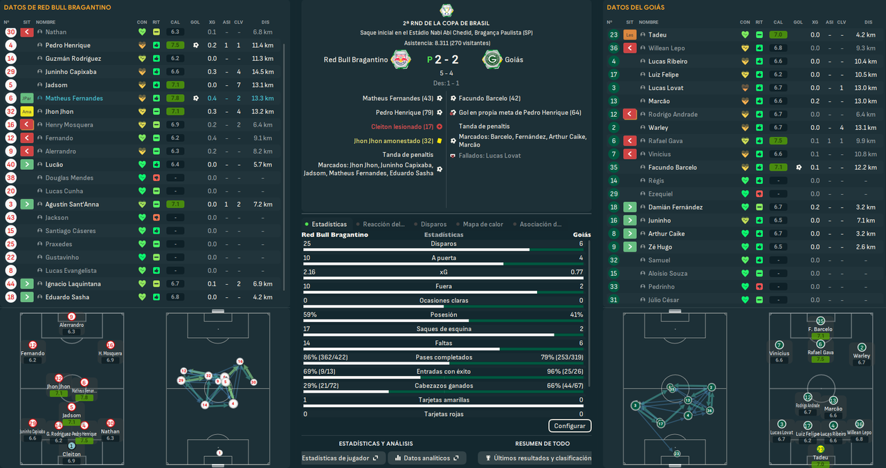 Red Bull Bragantino - Goiás_ Resumen