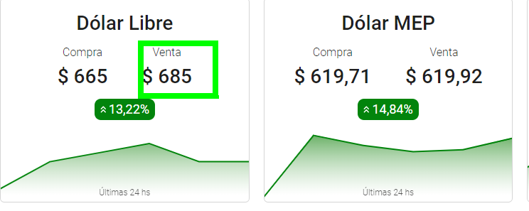 Argentina económica: Consejos para viajar barato - Foro Argentina y Chile