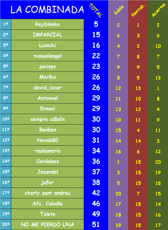 JUEGO con LA QUINIELA (9ª Edición) y EL QUINIGOL (8ª Edición) TEMP. 2020-21 (2ª parte) Combinada-22