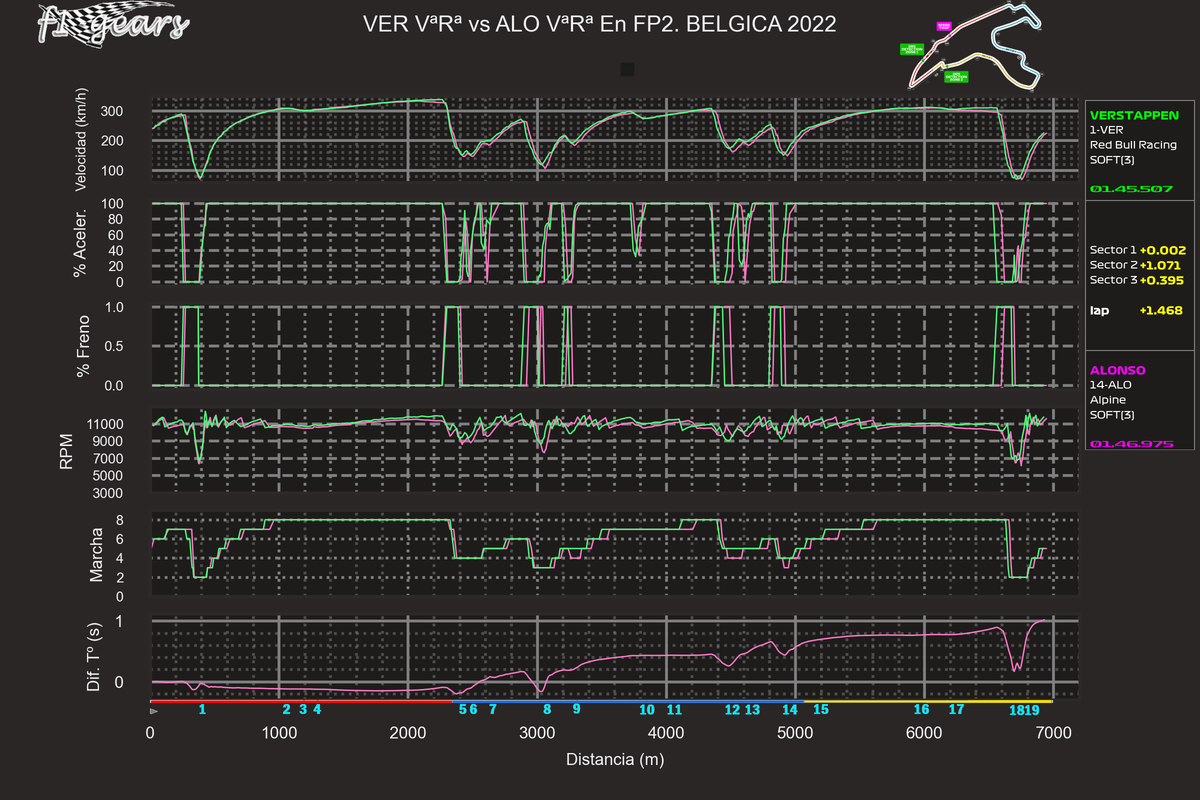 2022_14_FP2-VER VªRª-ALO VªRª_SABRGDT_tel_sect_curv
