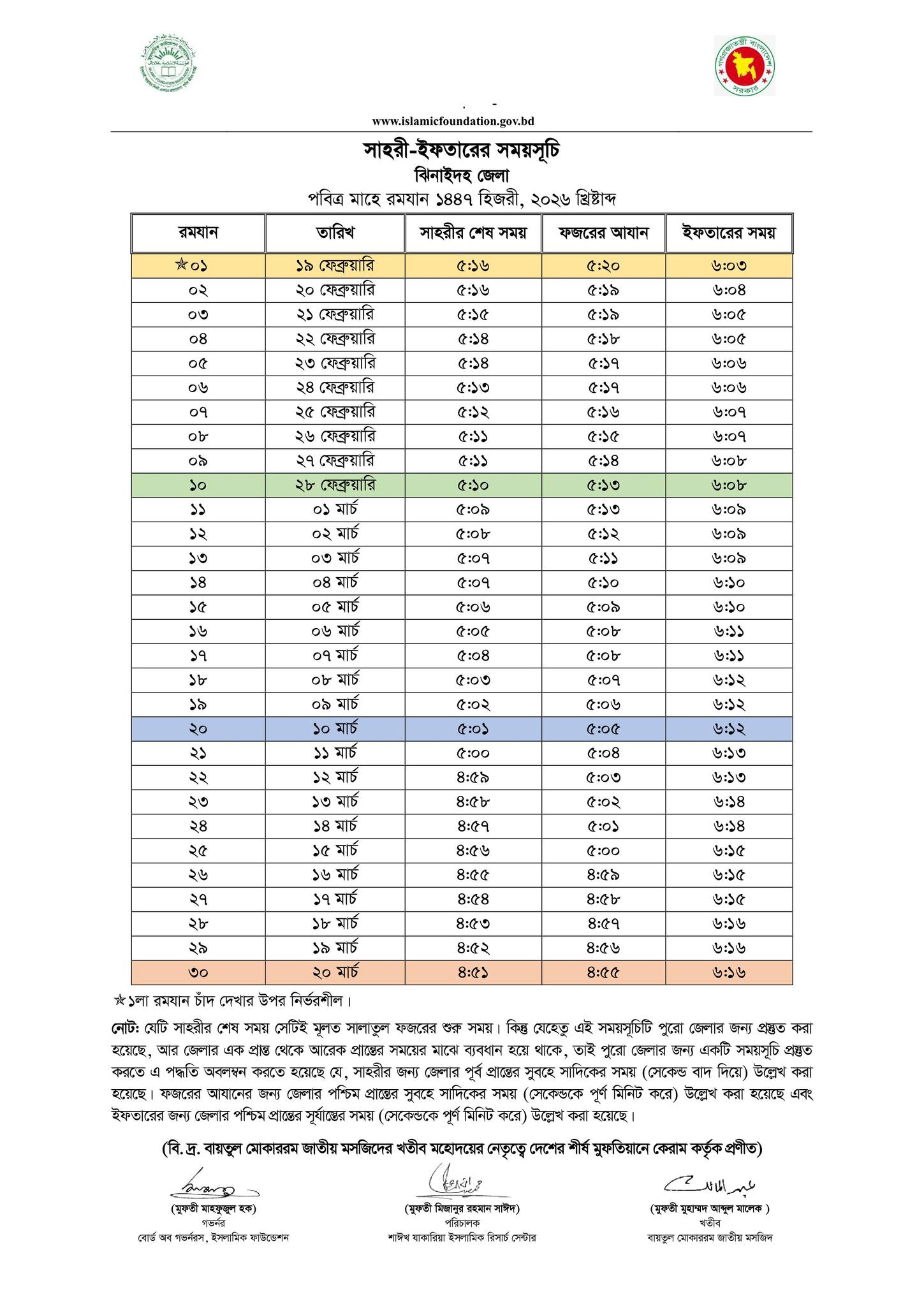 ঝিনাইদহ জেলা সেহরি ও ইফতারের সময়সূচি