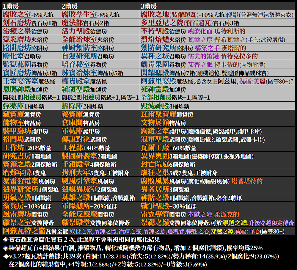 503 Service Unavailable