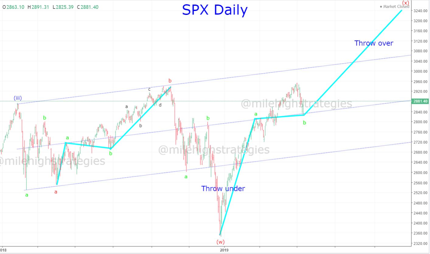 SPX-D-5-10-19-projection.jpg