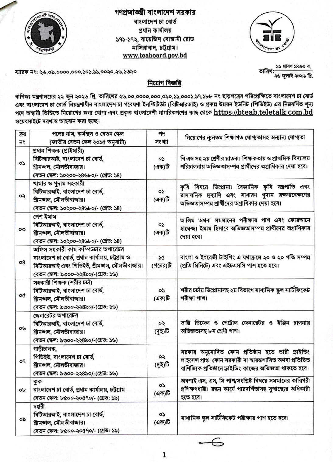 Bangladesh Tea Board Job Circular