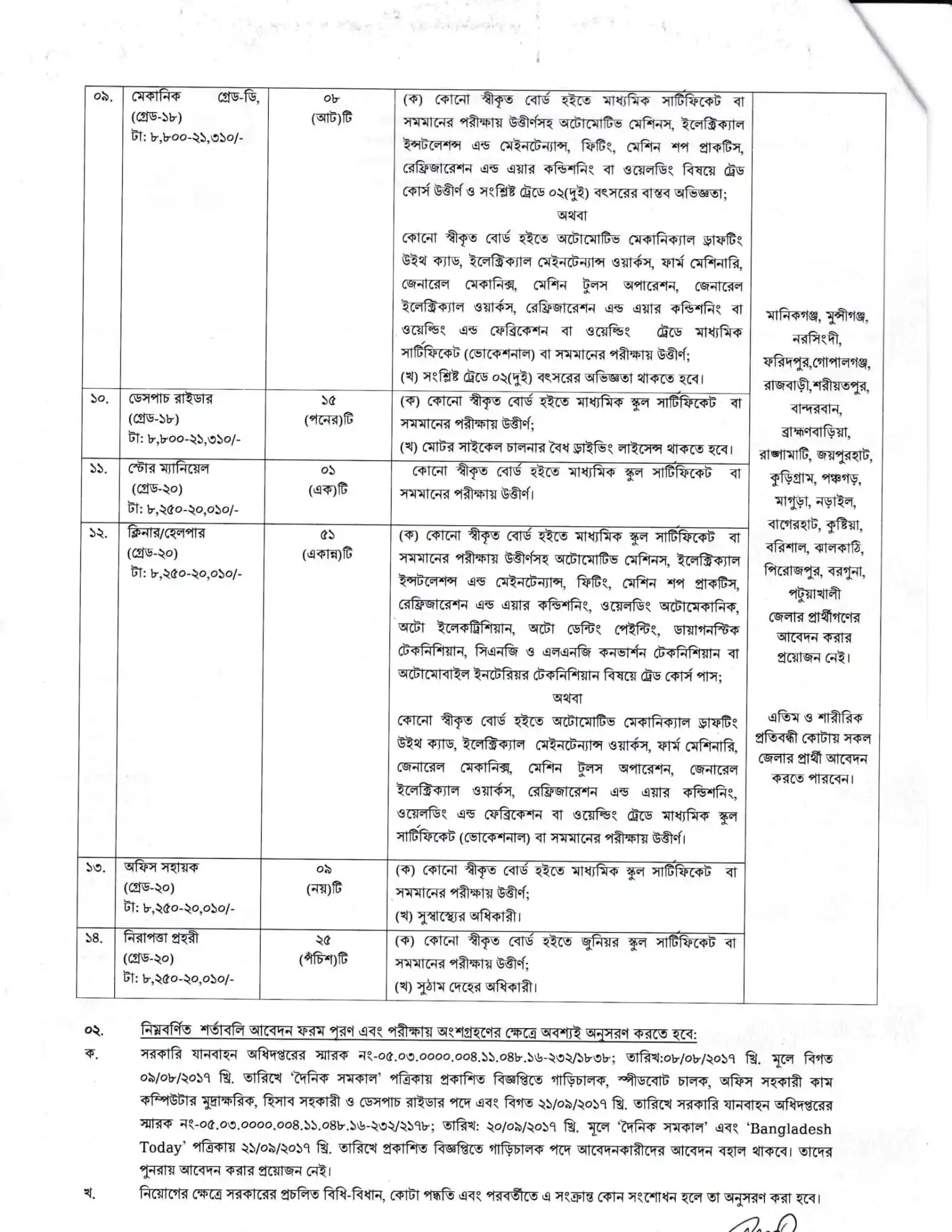 Department of Government Transport Job Circular