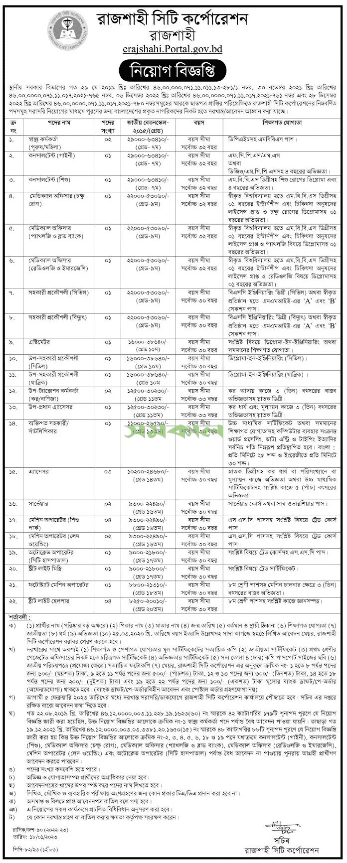 Rajshahi City Corporation Job Circular 2024