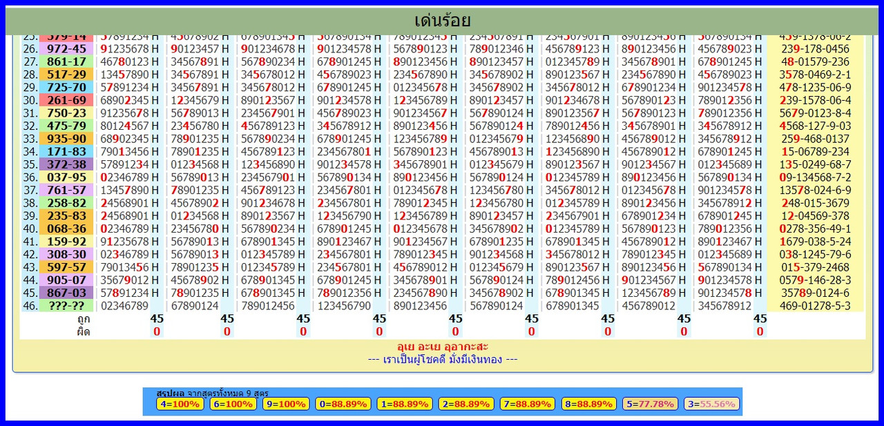 หลักร้อย 9 สูตร